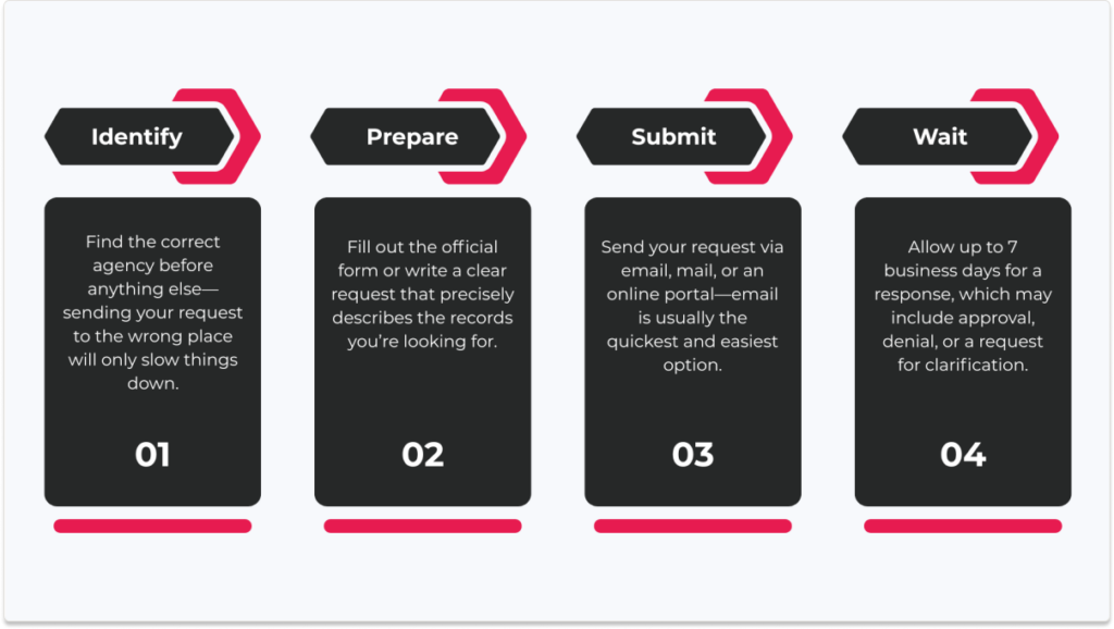 Opera Request What Is an OPRA Request? Meaning, Examples & How to File